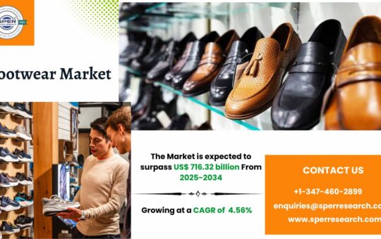 Footwear Market