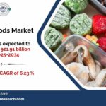 Frozen Foods Market Demand, Share Analysis and Growth 2034