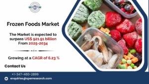 Frozen Foods Market