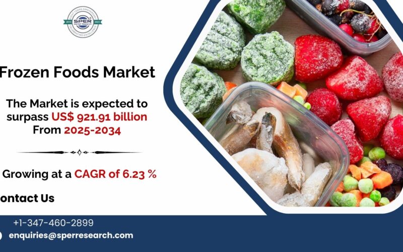 Frozen Foods Market