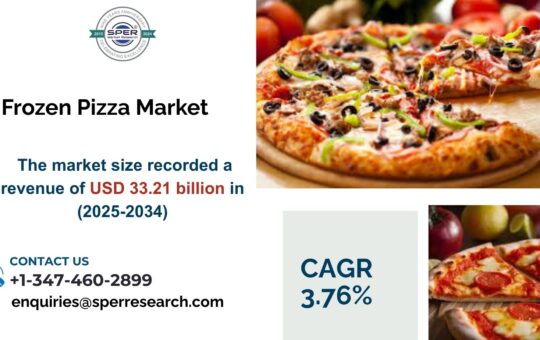 Frozen Pizza Market