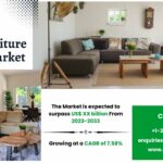 GCC Furniture Rental Market Research Highlights and Growth Forecast 2033