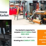 Germany Fitness Equipment Market Growth, Size and Trends 2033
