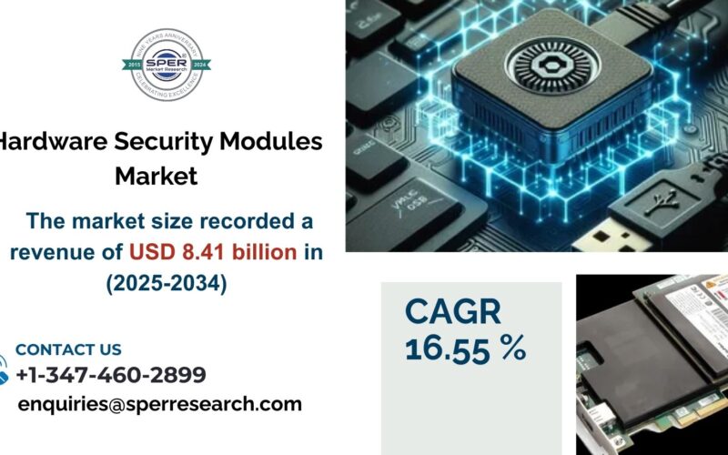 Hardware Security Modules Market