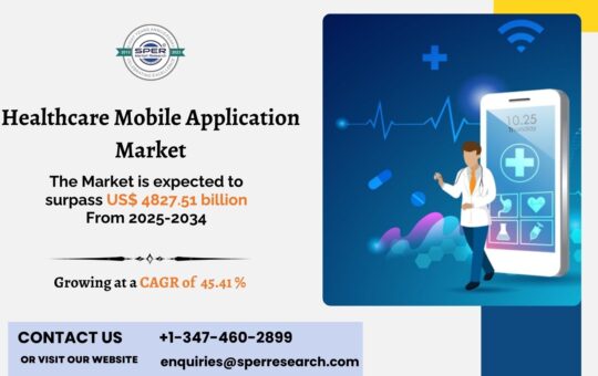 Healthcare Mobile Application Market