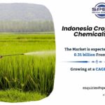 Indonesia Crop Protection Chemicals Market Size and growth 2033