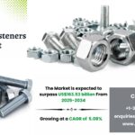Industrial Fasteners Market Size, Share and Trends 2034