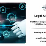 Legal AI Market Strategic Forecast and Key Segments 2034
