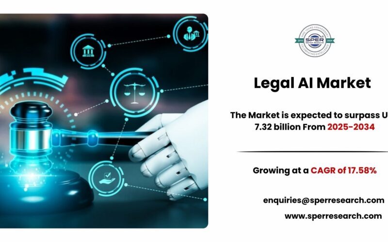 Legal AI Market