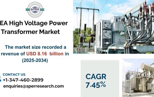 MEAHigh Voltage Power Transformer Market