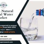 MENA Natural Mineral Water Market Size, Demand Analysis and Growth 2033