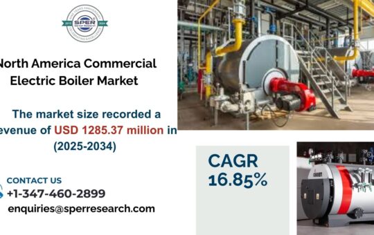 North America Commercial Electric Boiler Market