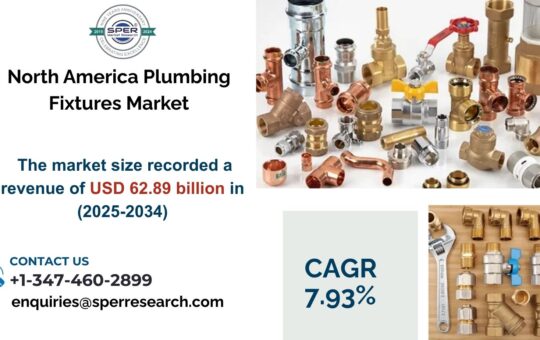 North America Plumbing Fixtures Market