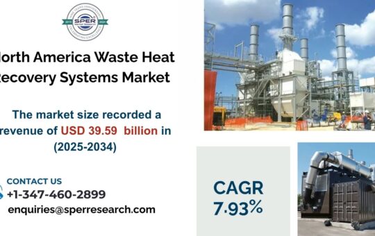 North America Waste Heat Recovery Systems Market