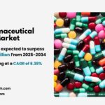 Pharmaceutical Market Size, Share, Growth and Analysis 2034