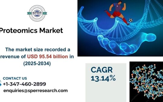 Proteomics Market
