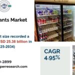 Refrigerants Market Analysis, Growth, Trends and Growth Drivers 2033