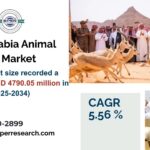 Saudi Arabia Animal Feed Market Size, Trends, Share,  Growth,Analysis 2034        