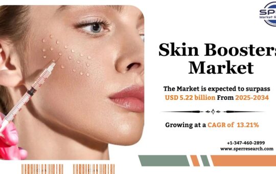Skin Boosters Market