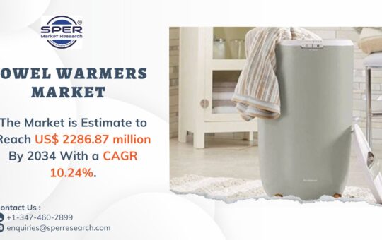 Towel Warmers Market