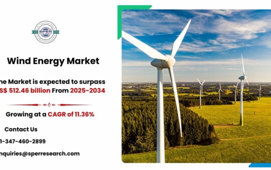 Wind Energy Market