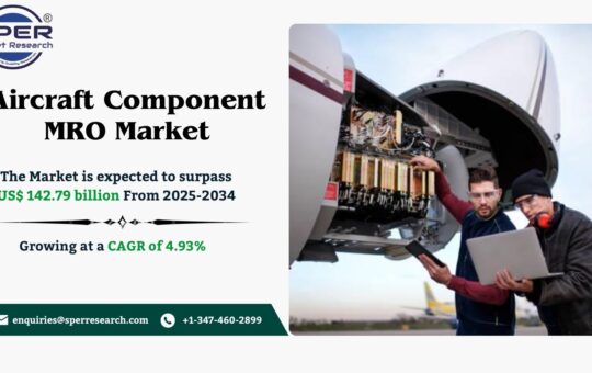 Aircraft Component MRO Market