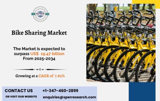 Bike Sharing Market