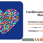 Cardiovascular Drugs Market Size, Share and Analysis