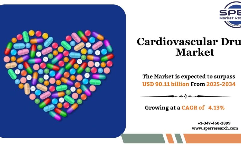 Cardiovascular Drugs Market