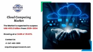 Cloud Computing Market