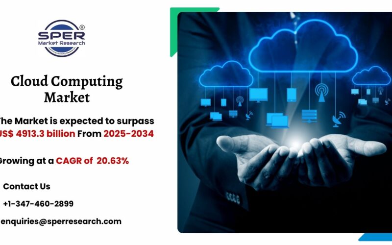 Cloud Computing Market