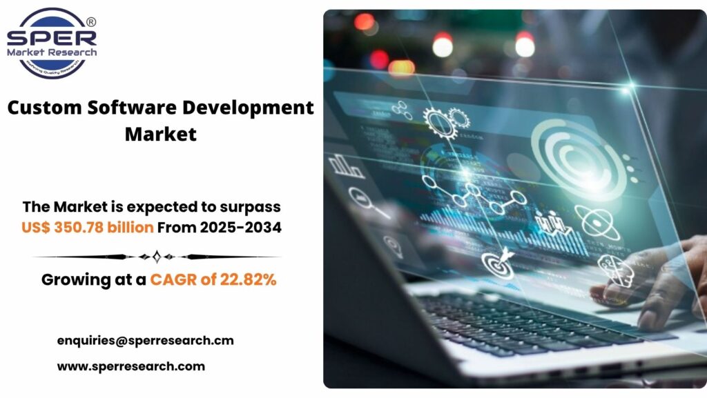 Custom Software Development Market