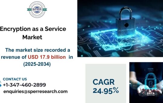 Encryption as a Service Market
