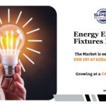 Energy Efficient Fixtures Market Size and Trends 2034
