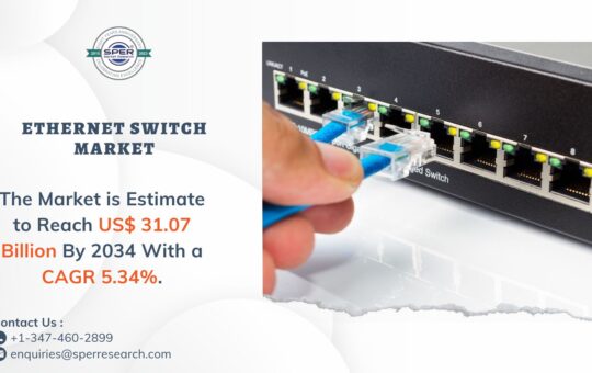 Ethernet Switch Market