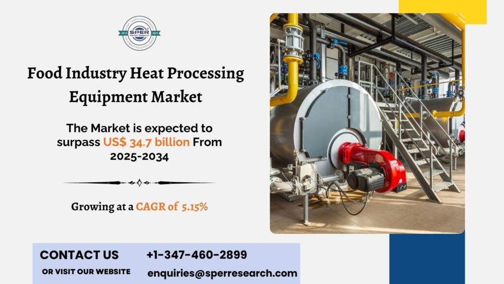 Food Industry Heat Processing Equipment Market