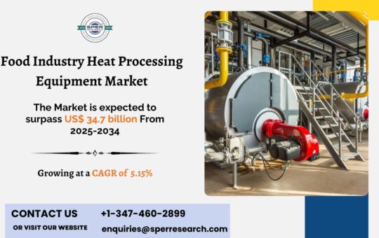 Food Industry Heat Processing Equipment Market