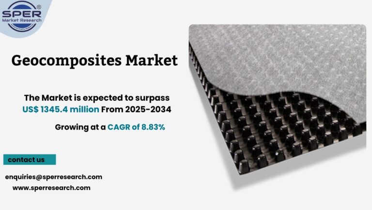 Geocomposites Market