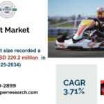 Rising Demand for Electric Go Karts Boosting Market Growth