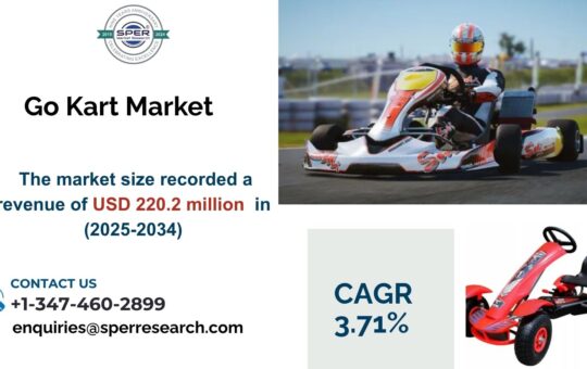 Go Kart Market