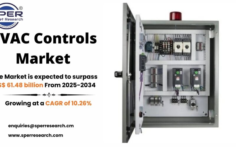 HVAC Controls Market