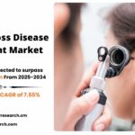 Hearing Loss Disease Treatment Market Size and Growth 2034