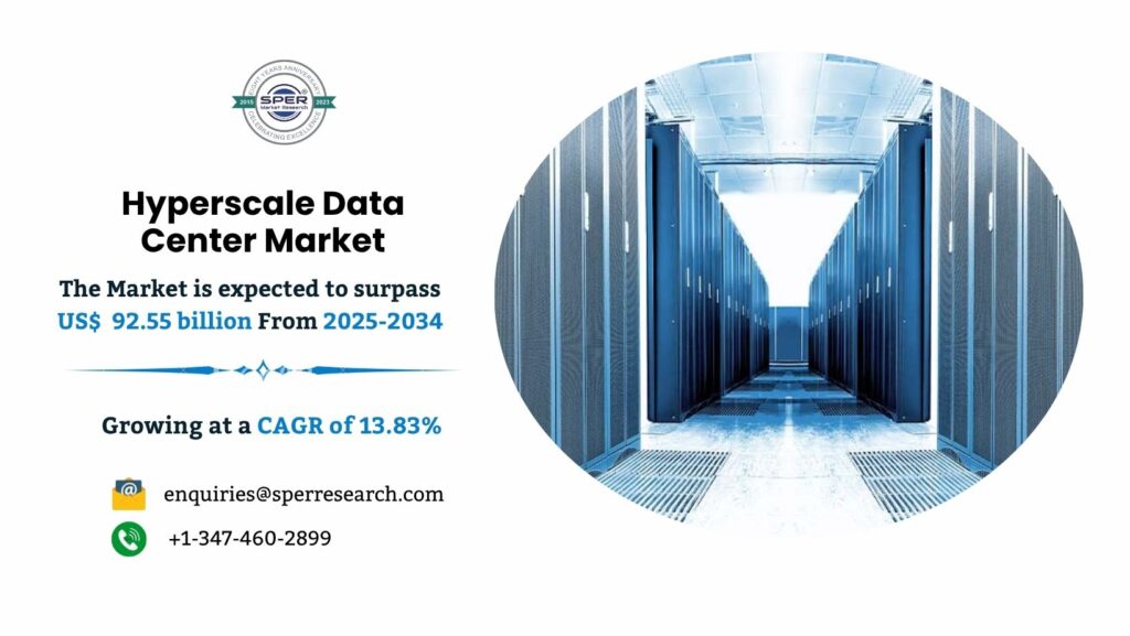 Hyperscale Data Center Market