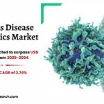 Infectious Disease Therapeutics Market Share and Forecast 2034
