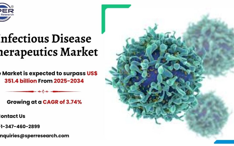 Infectious Disease Therapeutics Market