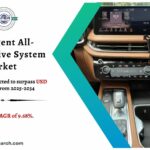 Intelligent All-Wheel Drive System Market Trends, Share and Outlook