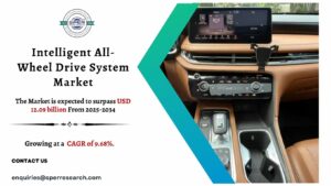 Intelligent All-Wheel Drive System Market