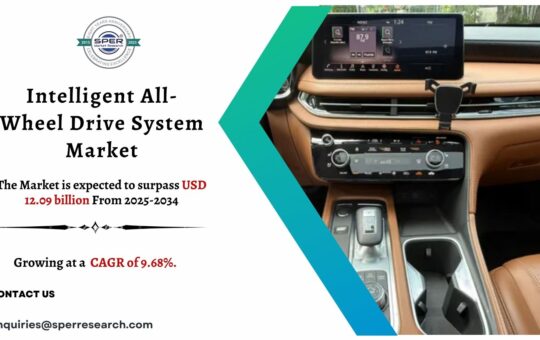 Intelligent All-Wheel Drive System Market