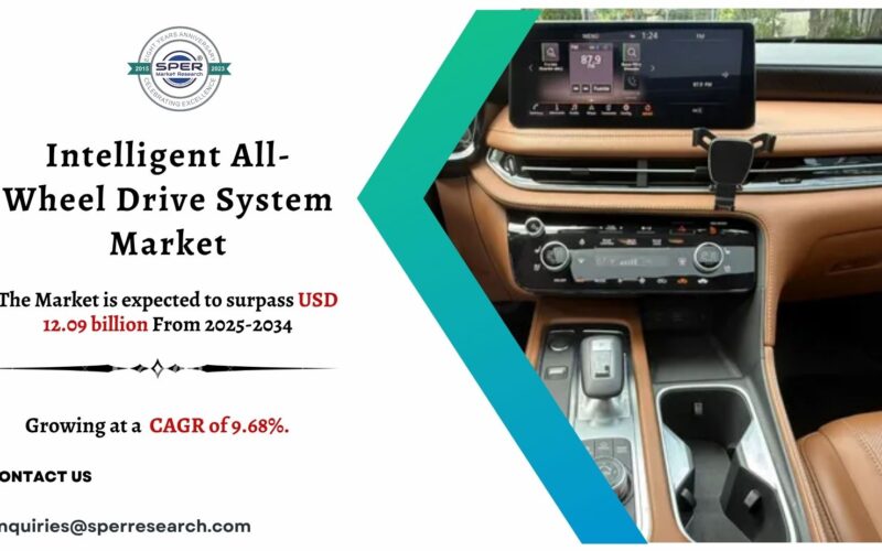 Intelligent All-Wheel Drive System Market