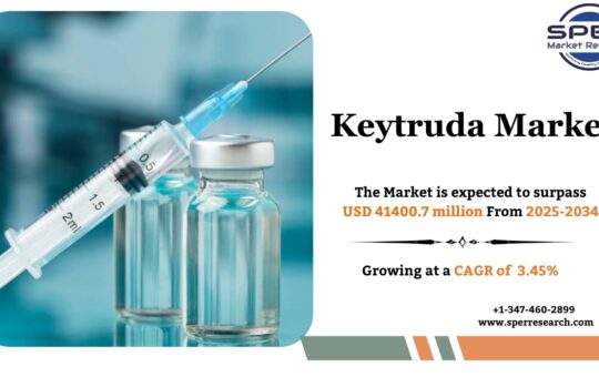 Keytruda Market